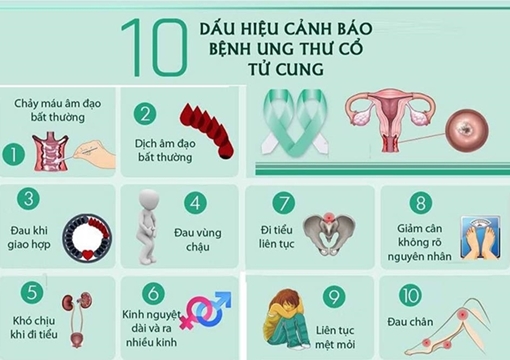 Làm gì để phòng ngừa ung thư ở phụ nữ