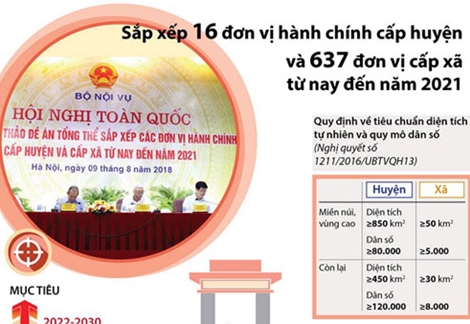 Thận trọng, khoa học, khách quan, toàn diện khi sáp nhập huyện, xã!