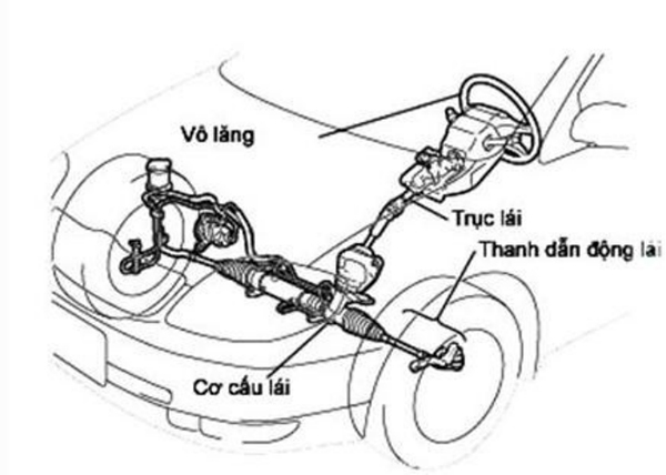 Tìm hiểu hệ thống trợ lực tay lái trên ô tô  Blog Xe Hơi Carmudi