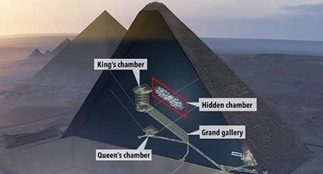 Bí ẩn căn phòng tuyệt mật trong Đại kim tự tháp Ai Cập