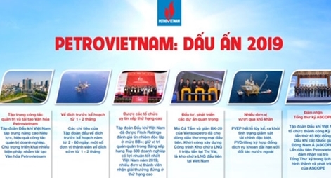 Dấu ấn năm 2019 của Tập đoàn Dầu khí Quốc gia Việt Nam