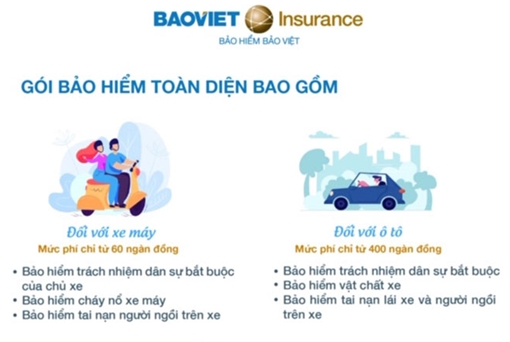 Người tham gia giao thông sẽ bị phạt nếu không có bảo hiểm trách nhiệm dân sự