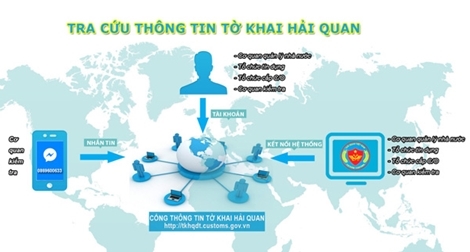 Cung cấp tờ khai hải quan điện tử đạt nhiều lợi ích